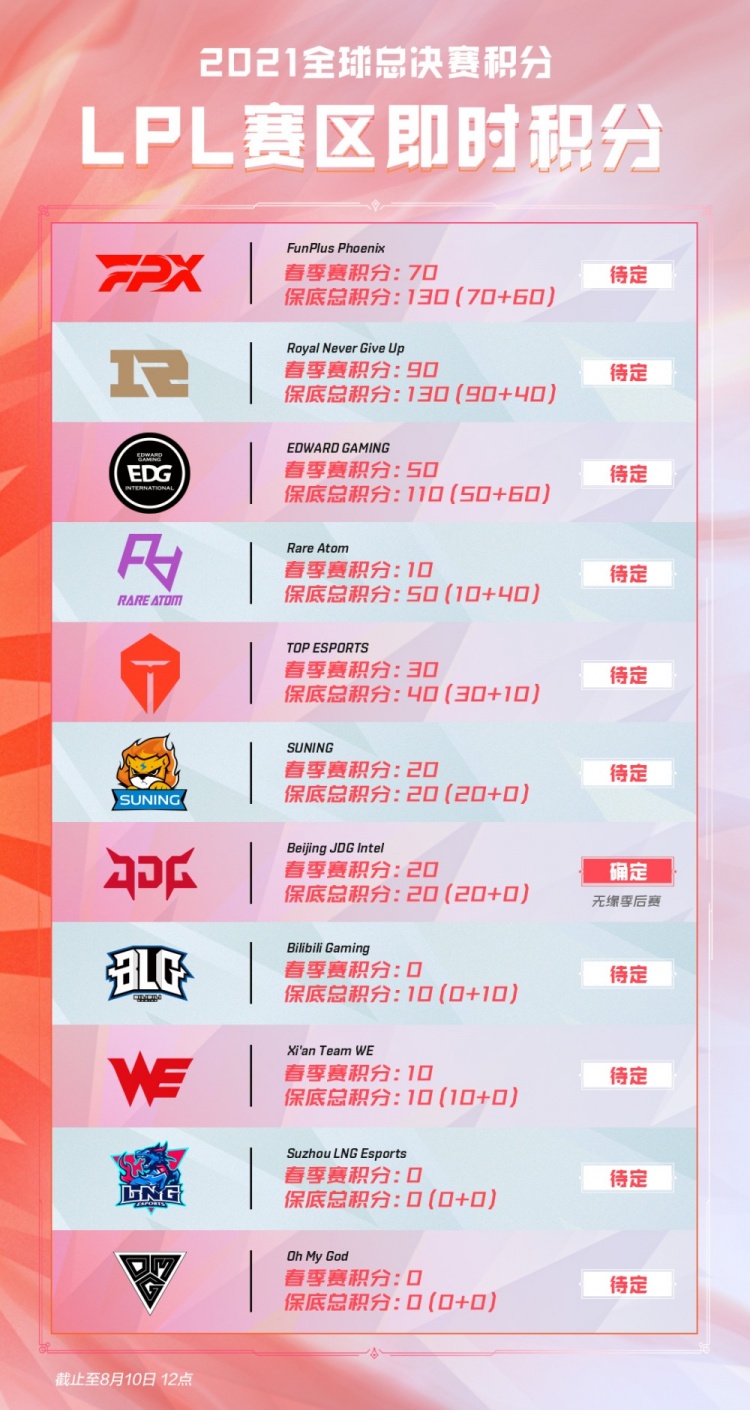 乒坛的明日 乒坛的明日