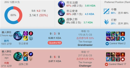 球队历史等 球队历史等